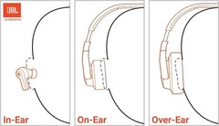 NEW JBL Tune 510BT Wireless Bluetooth On-ear Headphones