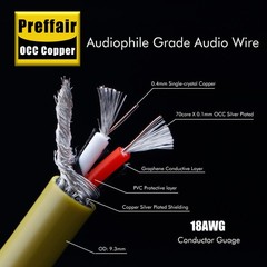 1M Preffair OCC Copper Silver Plated Audio Cable 2Core OD:9.3mm
