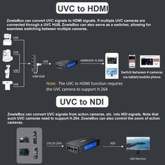 4K HDMI Video Encoder/Decoder, ZowieBox, Native NDI HX3 (Certified) Converter