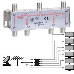 4-Way F-Type Coax Cable Splitter Balanced Digital TV Antenna Satellite Adapter