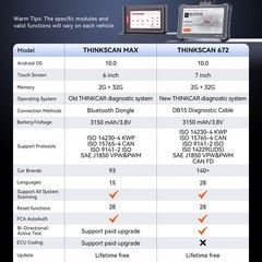 ThinkScan 672 Automotive OBD2 Scanner Car Diagnostic Tool CAN FD 28+Resets FREE