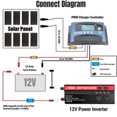 Convertidor De Corriente 5000W Para Autos Carros DC 12V a 110V AC Inversor y USB