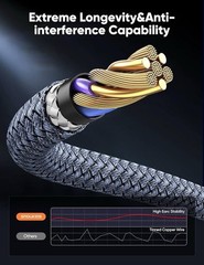 10K 8K HDMI 2.1 Cable 2-Pack 6.6FT, Highwings Certified 48Gbps Ultra High Speed