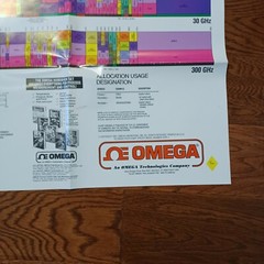 Viitage United States Frequency Allocations the Radio Spectrum Chart Art Poster.