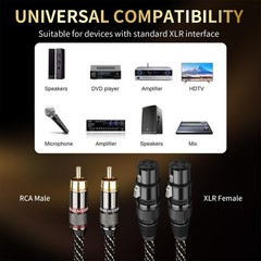 Audiophile 4.92ft Dual RCA Male to Dual XLR Female – HiFi Audio Cable,4N OFC …