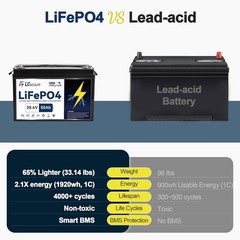 36V 50Ah Lithium LiFePO4 Battery for Trolling Motor RV Marine Solar System 50A