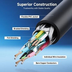 VGA Cable Male To Female 15 Pin PC Monitor TV LCD Plasma Hd Svga Lead 1m – 5m