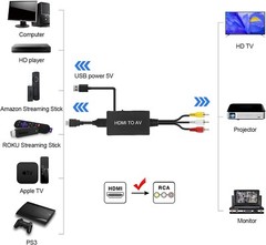 HDMI to RCA Converter, HDMI to AV 3RCA CVBs Composite Video Audio Converter Adap