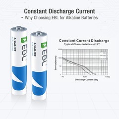 EBL AAA Alkaline Batteries 1.5V Lot of Triple A,10 Years shelf Life