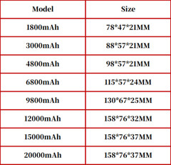 Rechargeable Li Battery 12V DC Portable Battery Pack with US Plug Charger Switch