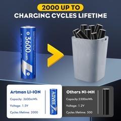AOVEE Rechargeable AA Lithium Batteries 8 Packs with Fast Charger,1.5V 3600mW…