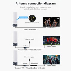 HD 4K Digital TV Antenna 6000 Miles HDTV 1080P Outdoor 360° Signal Amplified
