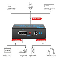 HDMI Audio Extractor Splitter 4K 3.5Mm Adapter Converter with AUX RCA L