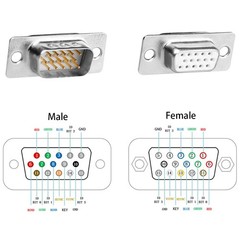 10PCS VGA DB15 3Row Solder Cup Connectors, 5 Male, 5 Female, D-SUB HD15