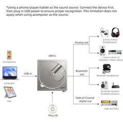 FiiO DM15 Portable Stereo CD Player with True 24Bit R2R DAC (Black)
