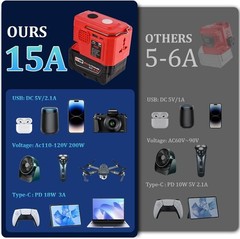 200W Power Inverter for Craftsman 20V Battery with 1 USB 1 Type C DC 20V to AC 1