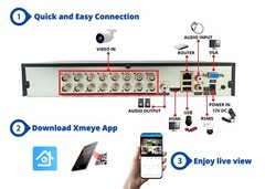 16 Channel H.265 DVR with 2TB Hard Drive Office Security Surveillance Recorder