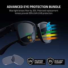 Razer Anzu Smart Glasses Rectangle Small/Medium Bluetooth Audio Blue Light