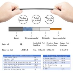 4 PCS 1.64 FT BNC To UHF Cable Kit PL259 SO239 CB Radio Antenna Extension