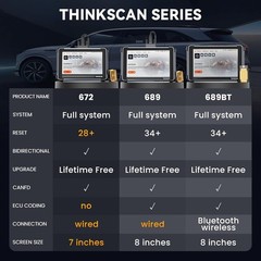 ThinkScan 672 Automotive OBD2 Scanner Car Diagnostic Tool CAN FD 28+Resets FREE