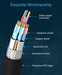 4K HDMI Cable 6FT- 3 Pack, (8K 60Hz HDR, HDCP 2.3, High Speed 48Gbps)