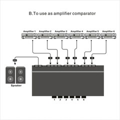 LINEPAUDIO B898 Six-way Stereo Loudspeaker / Amplifier Comparator Bidirectional