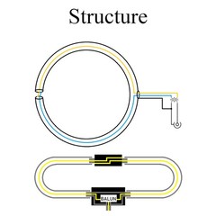 YouLoop Magnetic Passive Magnetic Loop Antenna Portable 250mW 3.5MM Audio