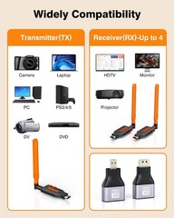 Wireless HDMI Transmitter and 2 Receivers 450FT HDMI Wireless Extender TV/PC