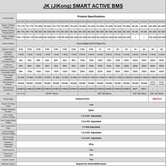 JK Smart Bms 4S-24S 40A-200A LiFePo4 Li-ion Battery 0.4A-2A Balance Bms Lot