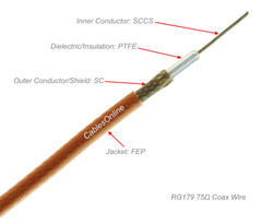 Slim Coax 75-ohm RG179 with F-Type Connectors TV, Satellite & Antenna Cable