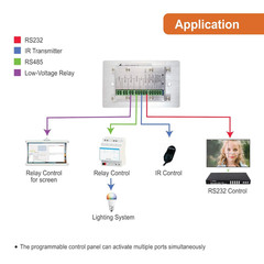 8-Button Control Panel Wall Plate with Programmable LED Buttons, RS-232, RS-458,