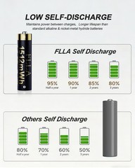 8 Pack AAA 1512mWh 1.5V Rechargeable Lithium Batteries With Fast Charger Box