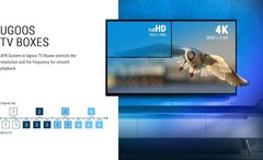 Ugoos SK2 Google TV Box – 4K HDR Streaming with Wi Fi 6 and Dolby Support