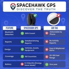 SpaceHawk GPS Tracker – Real-Time Mini GPS System. Hidden GPS Tracking Device…