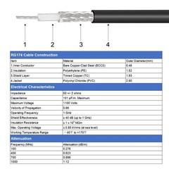 uxcell SMA Male to Coaxial Cable 50 ohm 10 feet RG174 2pcs 10 Feet