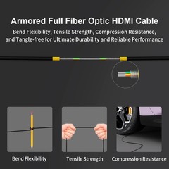 RUIPRO 8K Detachable Full Fiber Optic Armored HDMI 2.1 Cable 40FT, Ultra High…