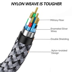 3FT – 6FT AUX 3.5mm Cable Male to Male Car Audio Cord For Headphones/Car/Speaker