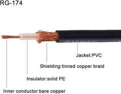 Satellite Radio Antenna Adapter Cable 6 inches Fakra Curry Code K Male to SMB…