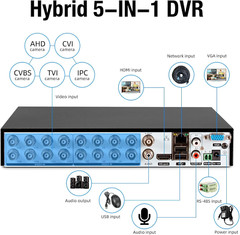 16CH Compact 5-in-1 Security DVR H.265 Remote App Access Built-in 1TB Hard Drive