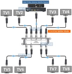 1 In 8 Out RF Coax Splitter 8×1 RF Coax Combiner For CATV Satellite Antenna TV