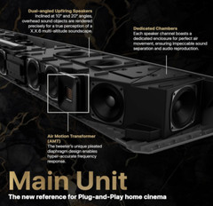 Nakamichi Dragon 11.2.6 w Dual 12″ Sub’s, Dolby Atmos and DTS:X Pro / A Grade