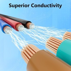 25FT 18 AWG Stranded Wire 2-Pack – Copper Clad Aluminum for Superior Performance