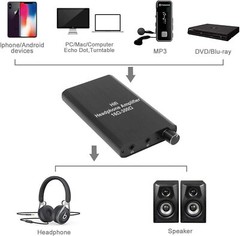 16-300Ω Mini HiFi Headphone Amplifier Portable Earphone AMP w/ 3.5mm Audio Cable
