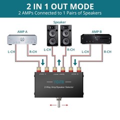 YGiTK 21in12Out Amp Amplifier Speaker Switch Selector Box,2Way Audio Switcher…