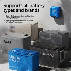 Victron Energy Orion XS 1400 | 50A 12/24V DC-DC Charger | Smart Bluetooth