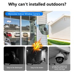 Wansview 3MP 2K Window Camera, 2.4Ghz Wifi Indoor Cameras for Home Security NEW