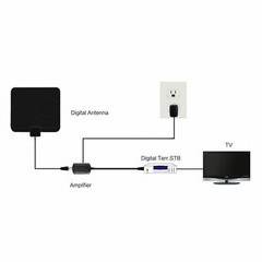 HDTV Antenna Amplifier Signal Booster TV High Gain Channel Boost Indoor VHF UHF