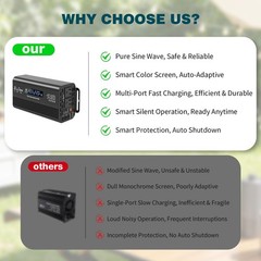 Pure Sine Wave 8000 Watt Power Inverter DC 12v to AC 110V-120V 8000W Inverter