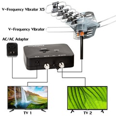 150MILES OUTDOOR TV ANTENNA MOTORIZED AMPLIFIED HDTV HIGH GAIN 36dB UHF VHF