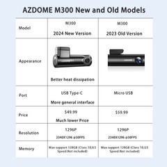 AZDOME Small Dash Cam for Cars WiFi 1296P FHD Parking Modes Loop Recording 1080P